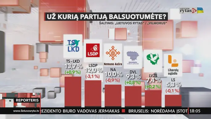 „Reporteris“ 2025-11-28 penktadienis